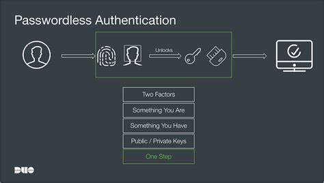 Passwordless asks for USB key rather than fingerprint 